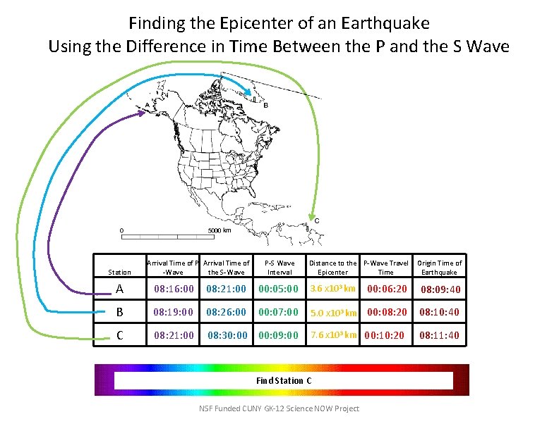 Finding the Epicenter of an Earthquake Using the Difference in Time Between the P