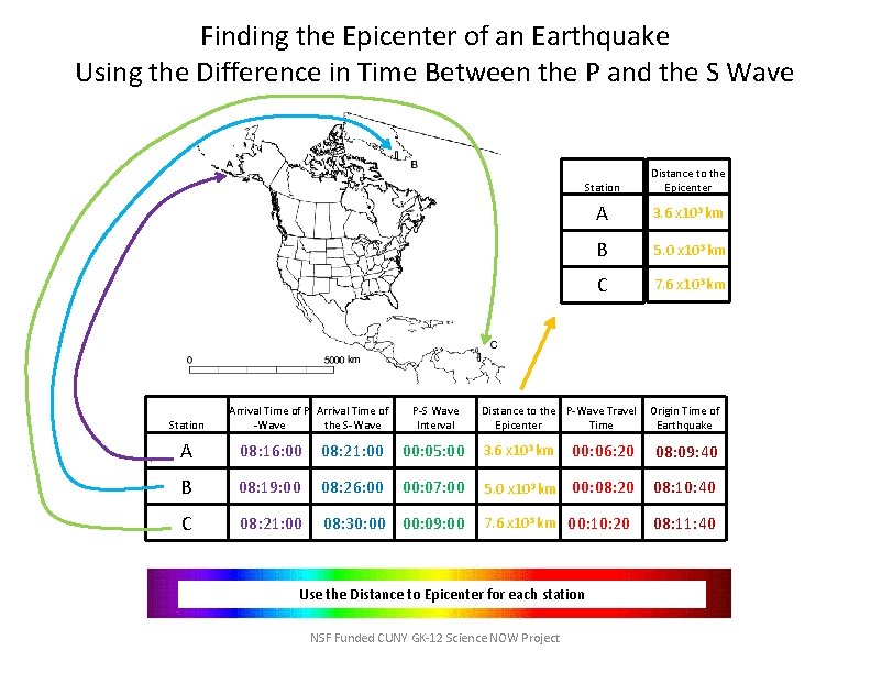 Finding the Epicenter of an Earthquake Using the Difference in Time Between the P