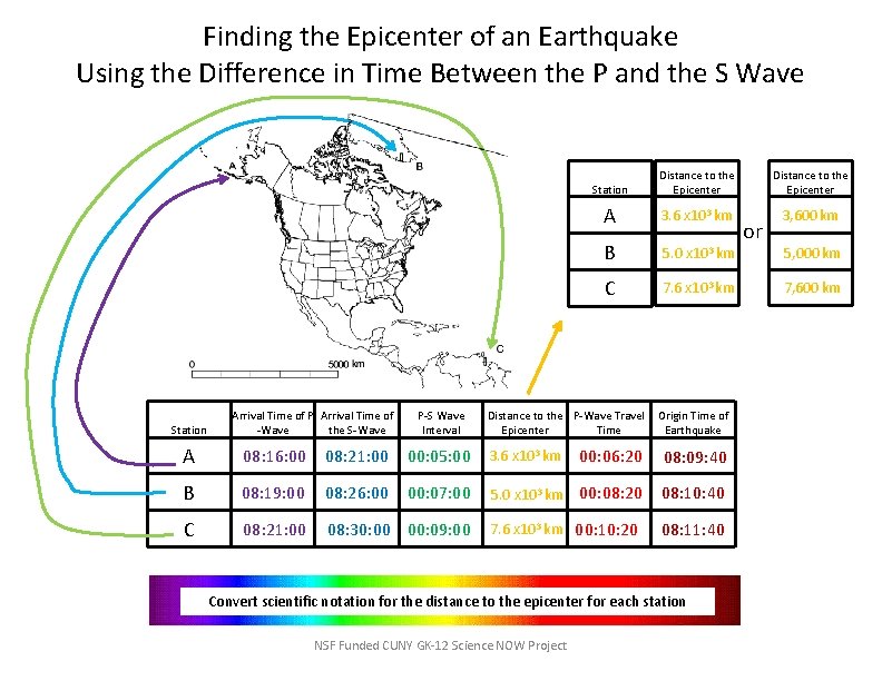 Finding the Epicenter of an Earthquake Using the Difference in Time Between the P