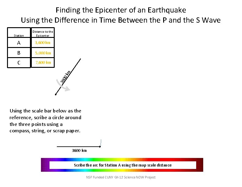 Finding the Epicenter of an Earthquake Using the Difference in Time Between the P