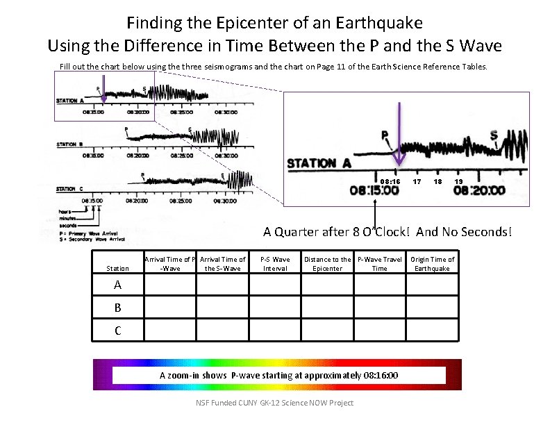 Finding the Epicenter of an Earthquake Using the Difference in Time Between the P
