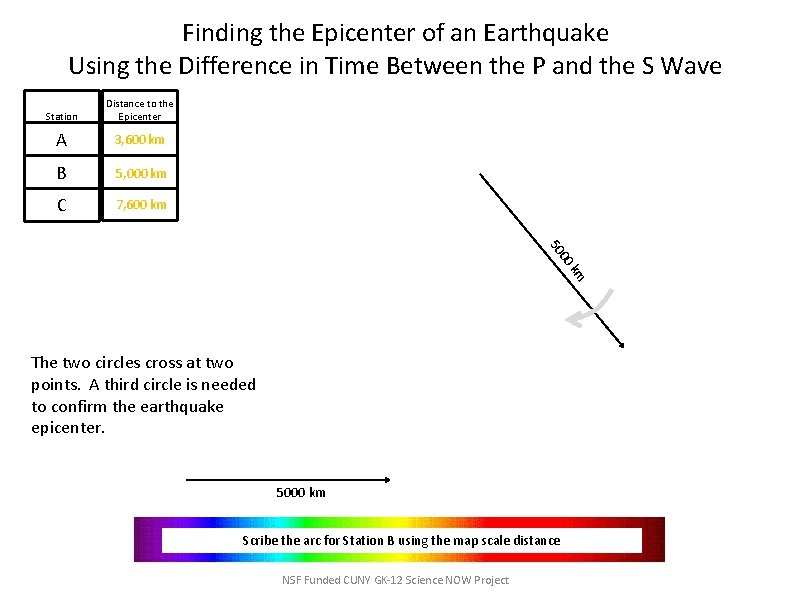 Finding the Epicenter of an Earthquake Using the Difference in Time Between the P