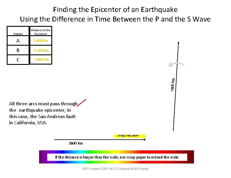 Finding the Epicenter of an Earthquake Using the Difference in Time Between the P
