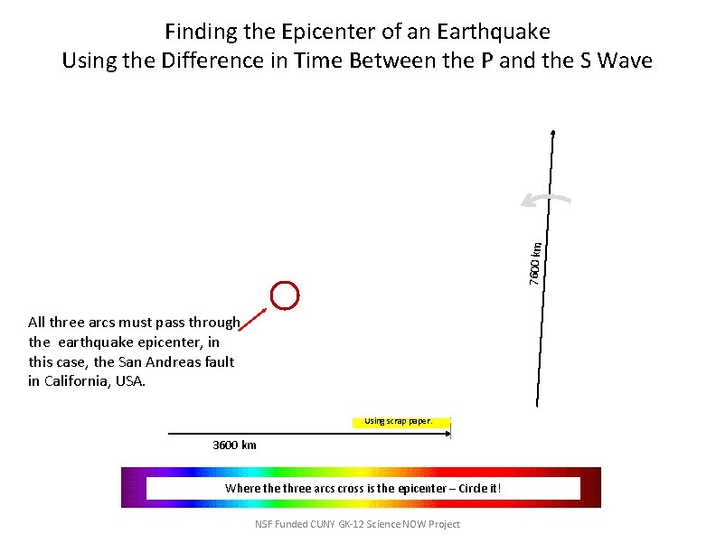 7600 km Finding the Epicenter of an Earthquake Using the Difference in Time Between