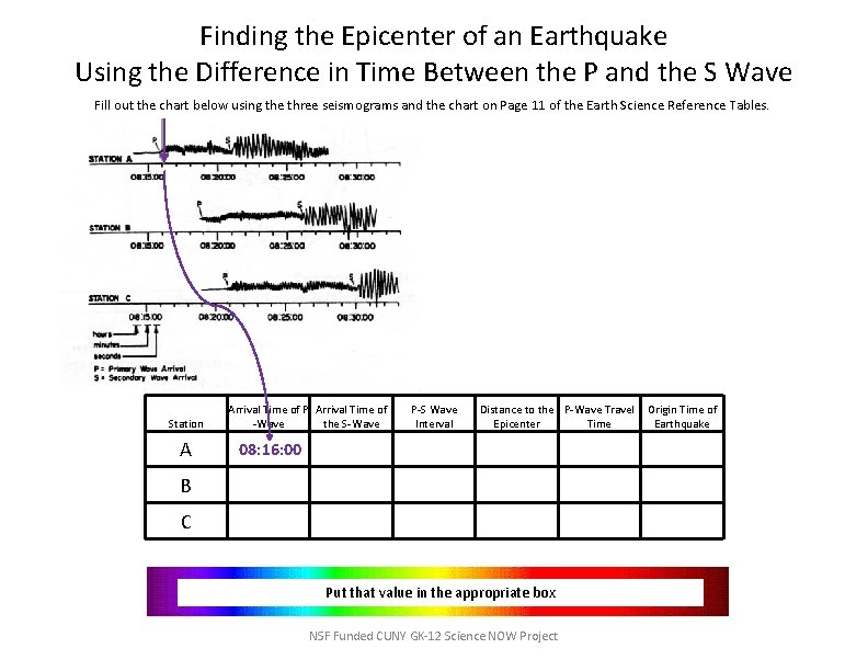 Finding the Epicenter of an Earthquake Using the Difference in Time Between the P