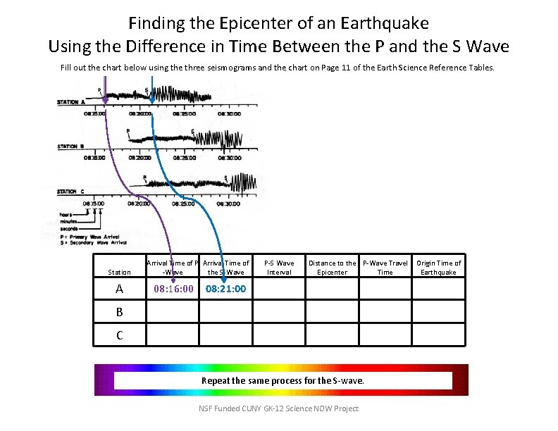 Finding the Epicenter of an Earthquake Using the Difference in Time Between the P