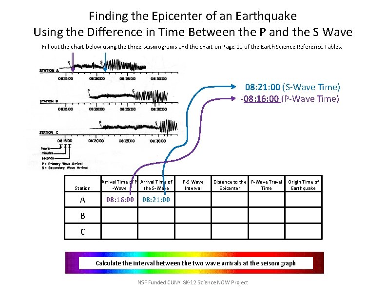 Finding the Epicenter of an Earthquake Using the Difference in Time Between the P