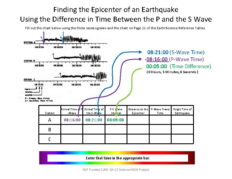 Finding the Epicenter of an Earthquake Using the Difference in Time Between the P
