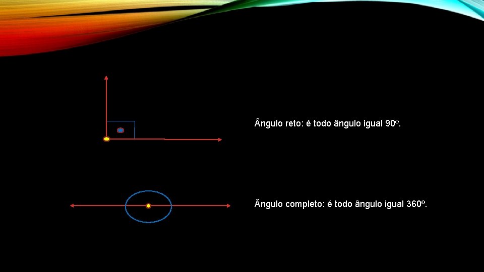 ngulo reto: é todo ângulo igual 90º. ngulo completo: é todo ângulo igual