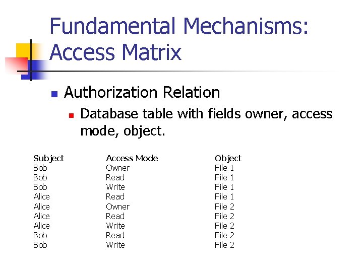 Fundamental Mechanisms: Access Matrix n Authorization Relation n Subject Bob Bob Alice Bob Database