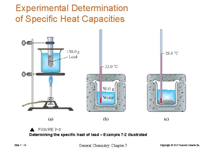 Experimental Determination of Specific Heat Capacities FIGURE 7 -3 Determining the specific heat of