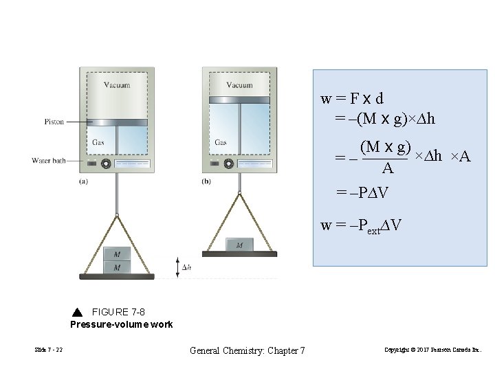 w=Fxd = –(M x g)×∆h (M x g) ×∆h ×A =– A = –P∆V