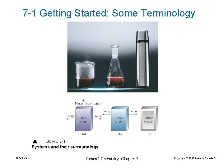 7 -1 Getting Started: Some Terminology FIGURE 7 -1 Systems and their surroundings Slide