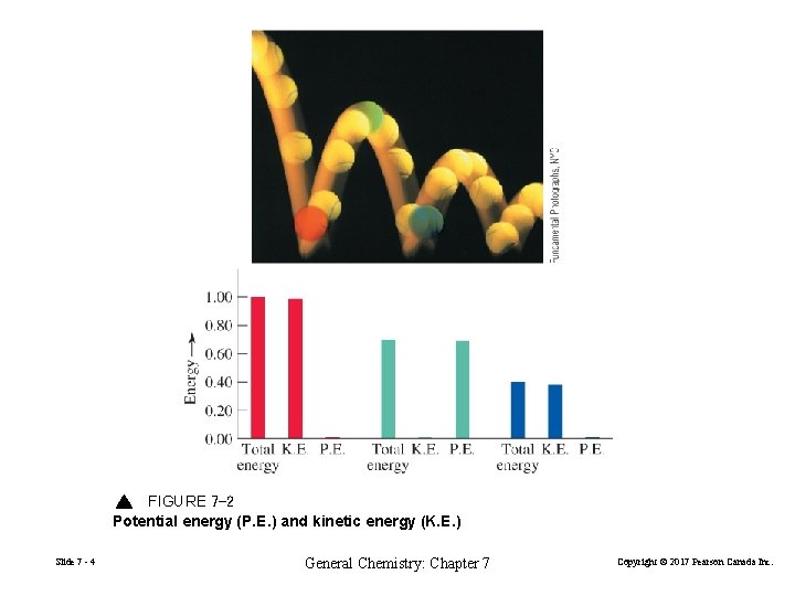 FIGURE 7 -2 Potential energy (P. E. ) and kinetic energy (K. E. )