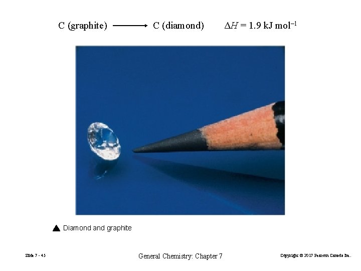 C (graphite) C (diamond) ΔH = 1. 9 k. J mol– 1 Diamond and