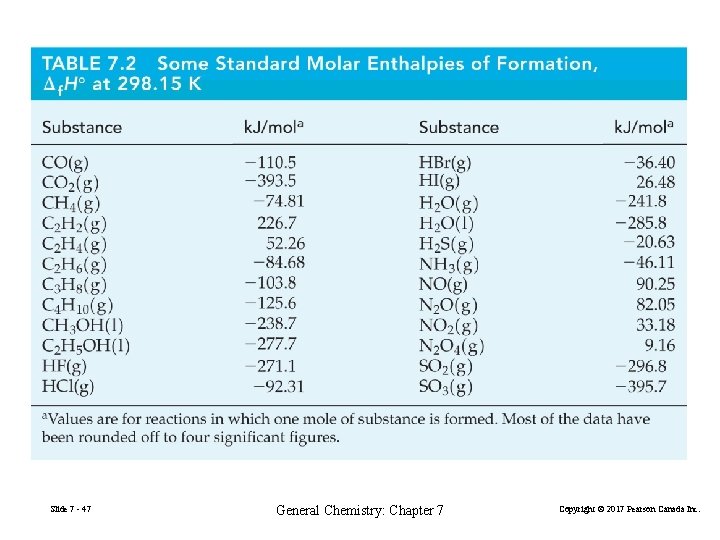 Slide 7 - 47 General Chemistry: Chapter 7 Copyright © 2017 Pearson Canada Inc.