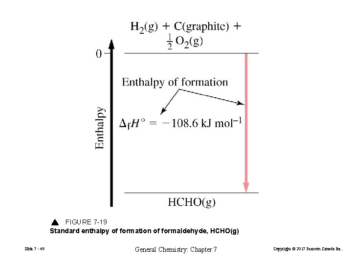 FIGURE 7 -19 Standard enthalpy of formation of formaldehyde, HCHO(g) Slide 7 - 49