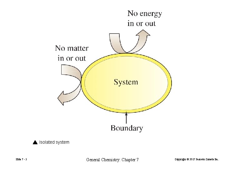 Isolated system Slide 7 - 5 General Chemistry: Chapter 7 Copyright © 2017 Pearson