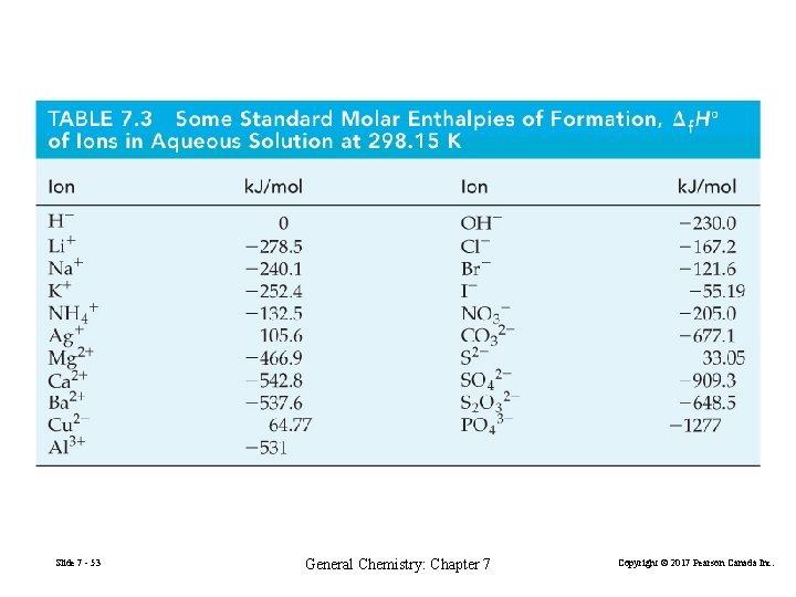 Slide 7 - 53 General Chemistry: Chapter 7 Copyright © 2017 Pearson Canada Inc.