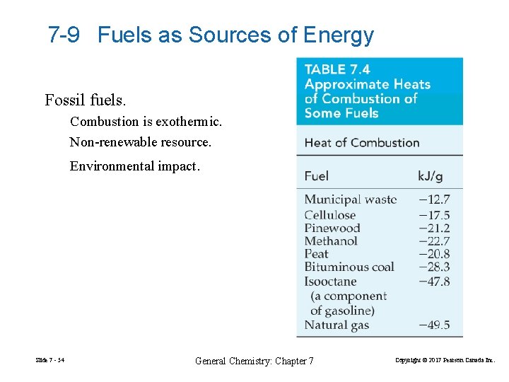 7 -9 Fuels as Sources of Energy Fossil fuels. Combustion is exothermic. Non-renewable resource.