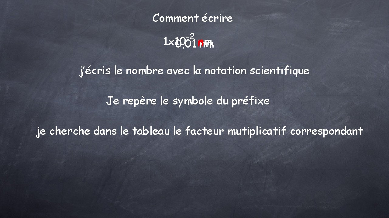 Comment écrire -2 1 x 10 nm 0, 01 n nm j’écris le nombre