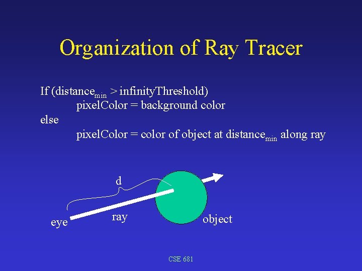 Organization of Ray Tracer If (distancemin > infinity. Threshold) pixel. Color = background color
