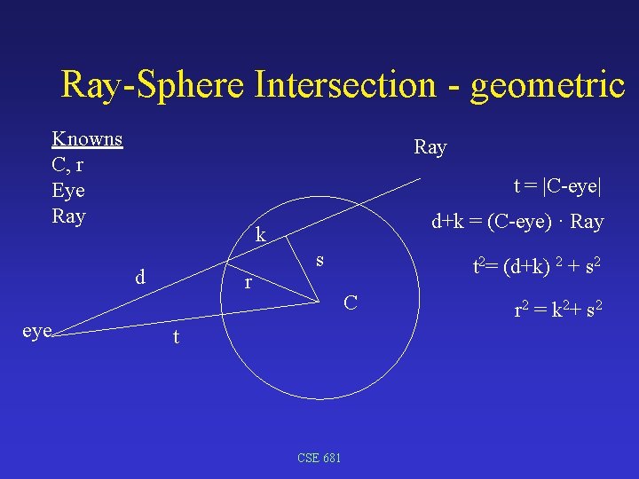 Ray-Sphere Intersection - geometric Knowns C, r Eye Ray t = |C-eye| d eye