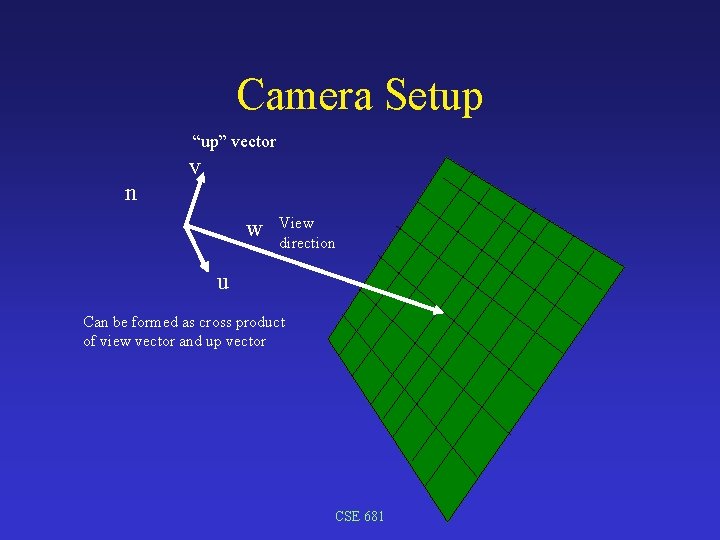 Camera Setup “up” vector n v w View direction u Can be formed as