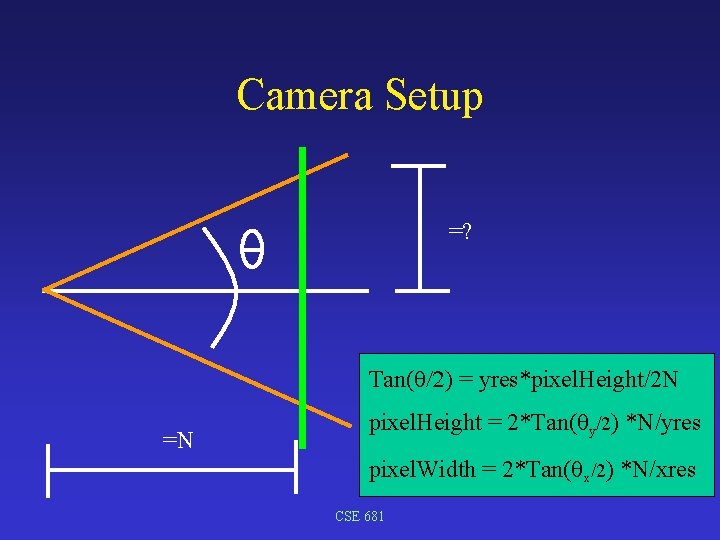 Camera Setup =? Tan(q/2) = yres*pixel. Height/2 N =N pixel. Height = 2*Tan(qy/2) *N/yres