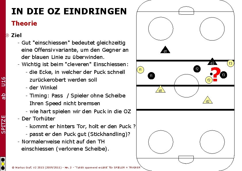 IN DIE OZ EINDRINGEN Theorie SPITZE ab U 16 Ziel - Gut "einschiessen" bedeutet