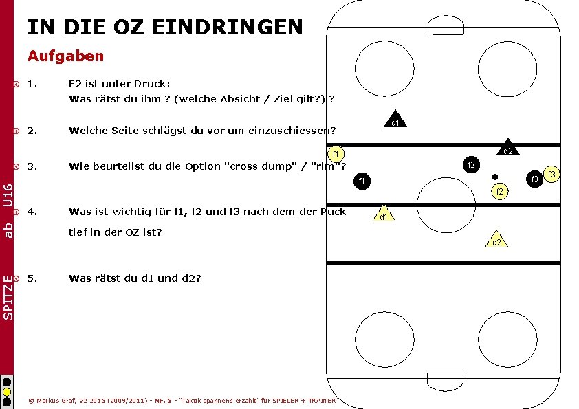 IN DIE OZ EINDRINGEN Aufgaben 1. F 2 ist unter Druck: Was rätst du