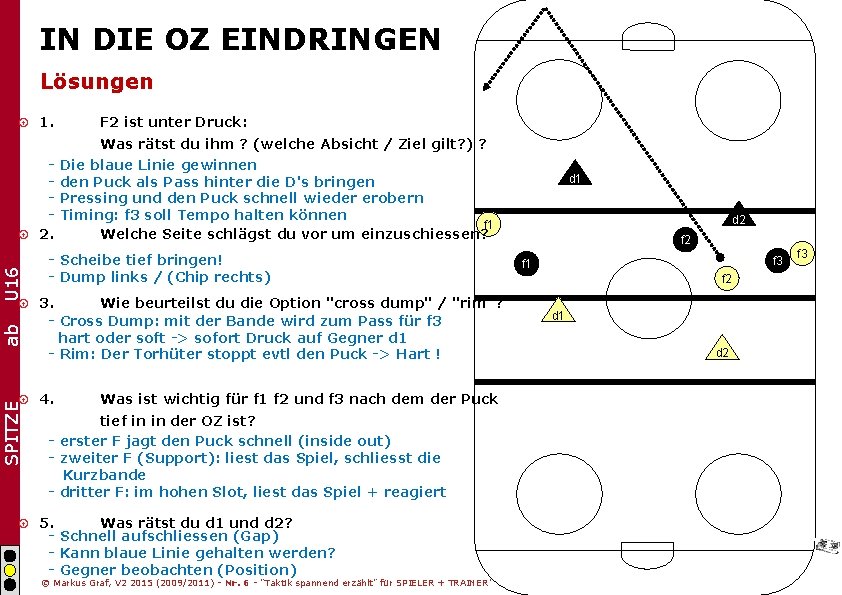 IN DIE OZ EINDRINGEN Lösungen 1. U 16 2. F 2 ist unter Druck: