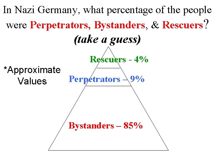 In Nazi Germany, what percentage of the people were Perpetrators, Bystanders, & Rescuers? (take