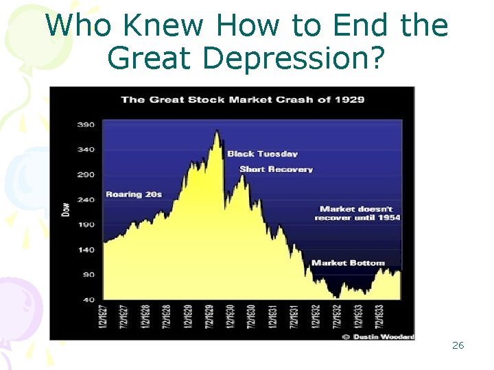 Who Knew How to End the Great Depression? 26 