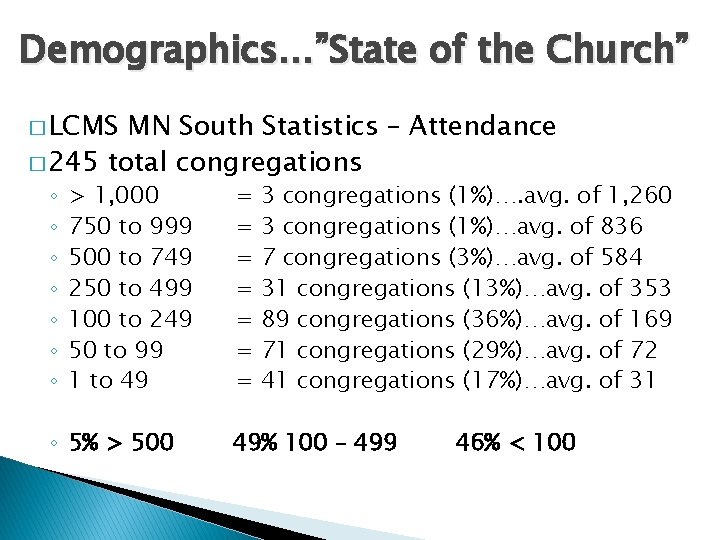 Demographics…”State of the Church” � LCMS MN South Statistics – Attendance � 245 total Demographics…”State of the Church” � LCMS MN South Statistics – Attendance � 245 total