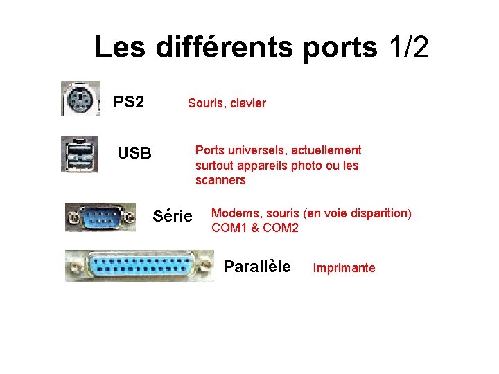 Les différents ports 1/2 PS 2 Souris, clavier Ports universels, actuellement surtout appareils photo