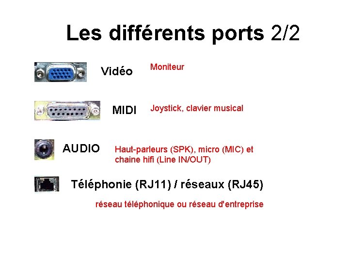 Les différents ports 2/2 Vidéo MIDI AUDIO Moniteur Joystick, clavier musical Haut-parleurs (SPK), micro