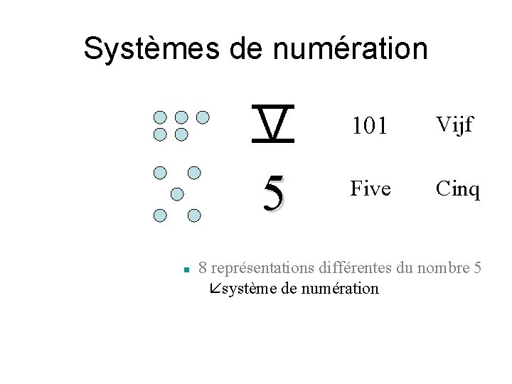 Systèmes de numération n V 101 Vijf 5 Five Cinq 8 représentations différentes du
