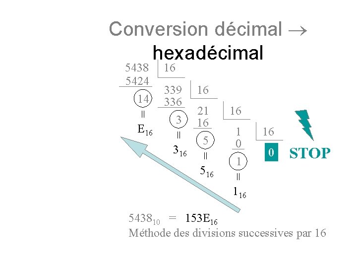 Conversion décimal hexadécimal 316 16 21 16 5 516 16 1 0 1 16