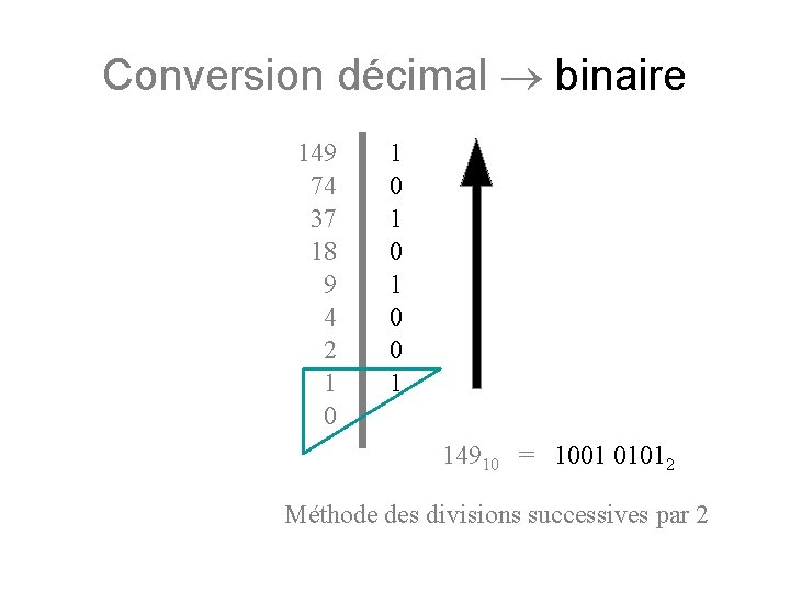 Conversion décimal binaire 149 74 37 18 9 4 2 1 0 1 0