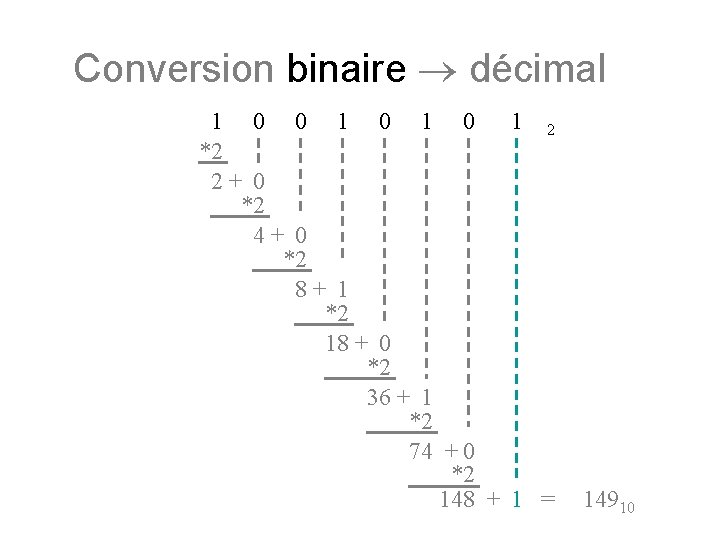 Conversion binaire décimal 1 0 0 1 0 1 2 *2 2+ 0 *2