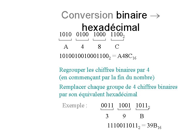Conversion binaire hexadécimal 1010 0100 1000 11002 A 4 8 C 10100100100011002 = A