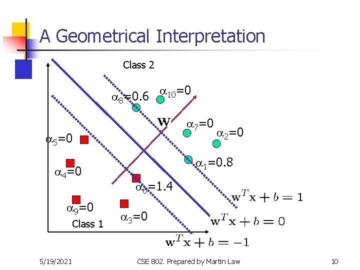 A Geometrical Interpretation Class 2 a 8=0. 6 a 10=0 a 7=0 a 5=0 A Geometrical Interpretation Class 2 a 8=0. 6 a 10=0 a 7=0 a 5=0