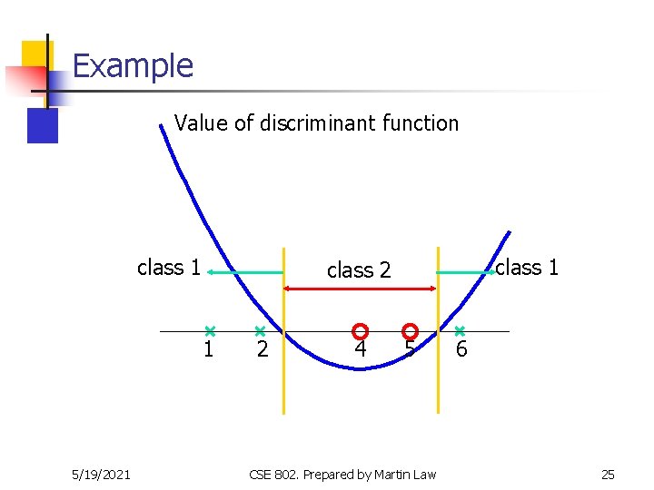 Example Value of discriminant function class 1 1 5/19/2021 class 2 2 4 5 Example Value of discriminant function class 1 1 5/19/2021 class 2 2 4 5
