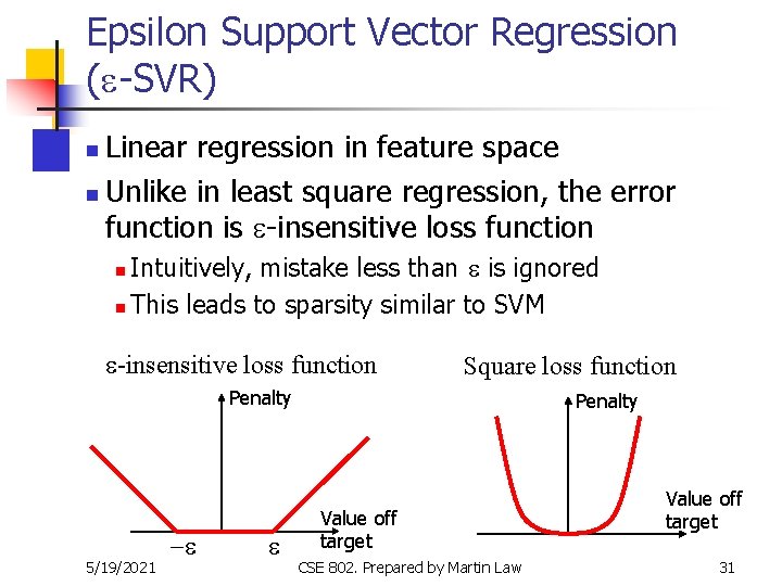 Epsilon Support Vector Regression (e-SVR) Linear regression in feature space n Unlike in least Epsilon Support Vector Regression (e-SVR) Linear regression in feature space n Unlike in least