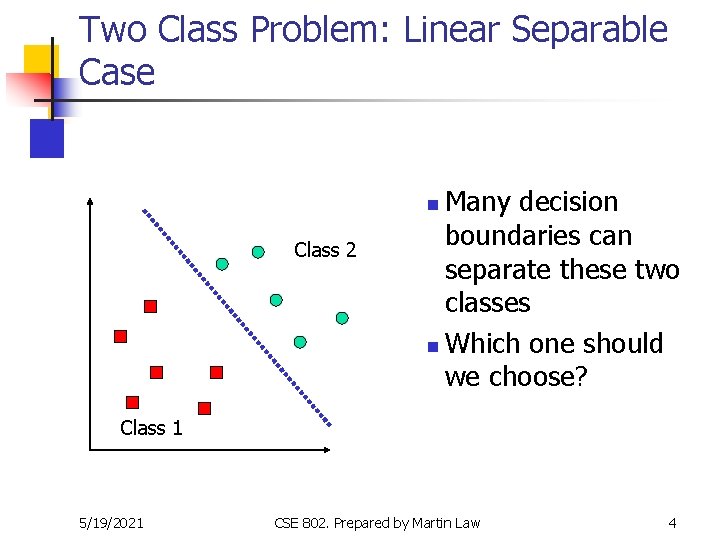 Two Class Problem: Linear Separable Case Many decision boundaries can separate these two classes Two Class Problem: Linear Separable Case Many decision boundaries can separate these two classes