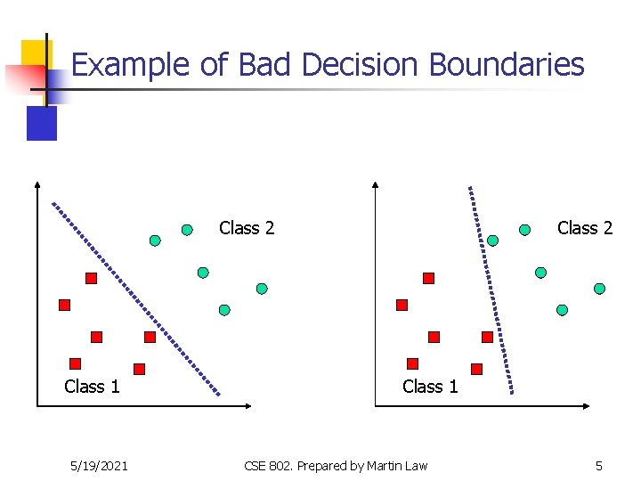 Example of Bad Decision Boundaries Class 2 Class 1 5/19/2021 Class 2 Class 1 Example of Bad Decision Boundaries Class 2 Class 1 5/19/2021 Class 2 Class 1