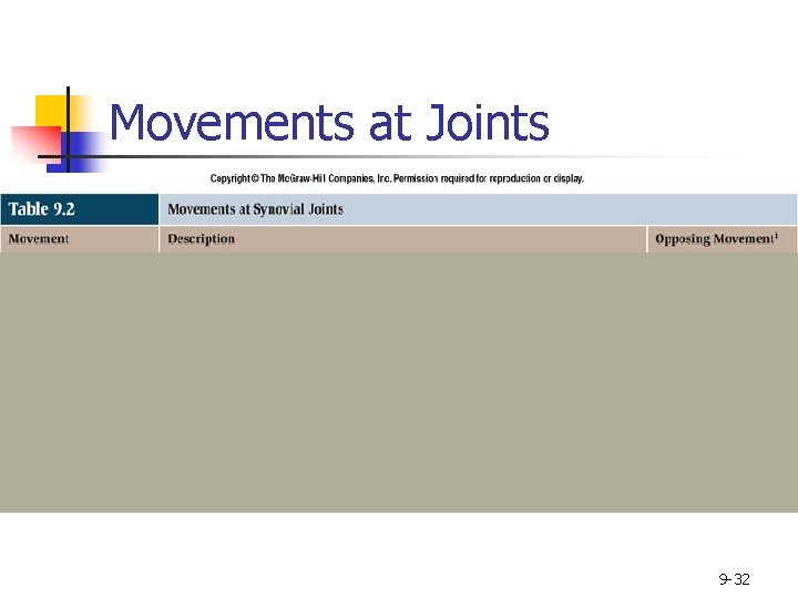 Movements at Joints 9 -32 