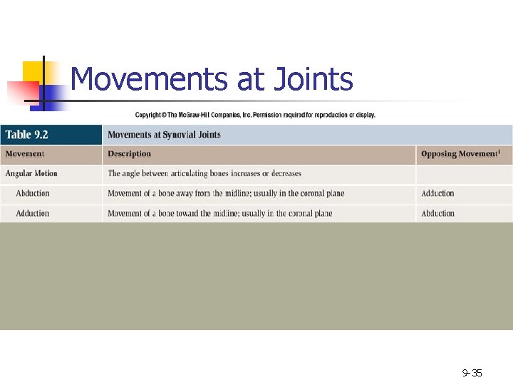 Movements at Joints 9 -35 