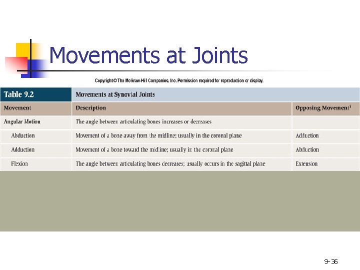 Movements at Joints 9 -36 